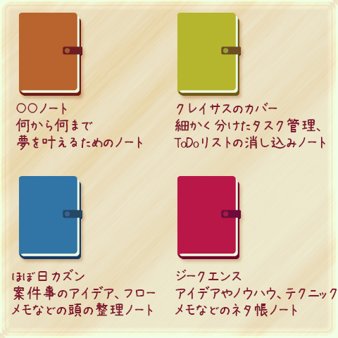 私のノート事情